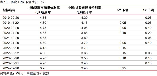 中信证券2024年下半年财富配置展望（全文）(图37)