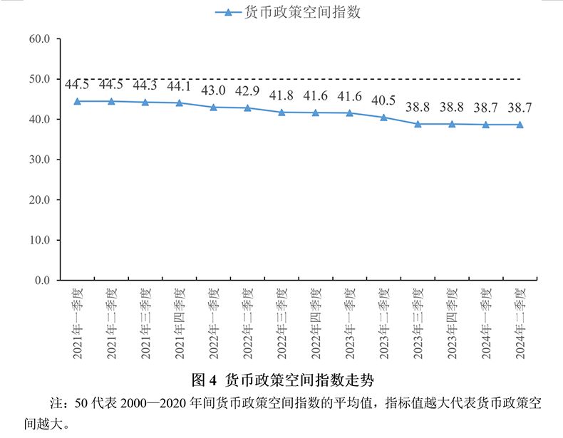 2024年上半年宏观政策“三策合一”指数与政策展望(图4)
