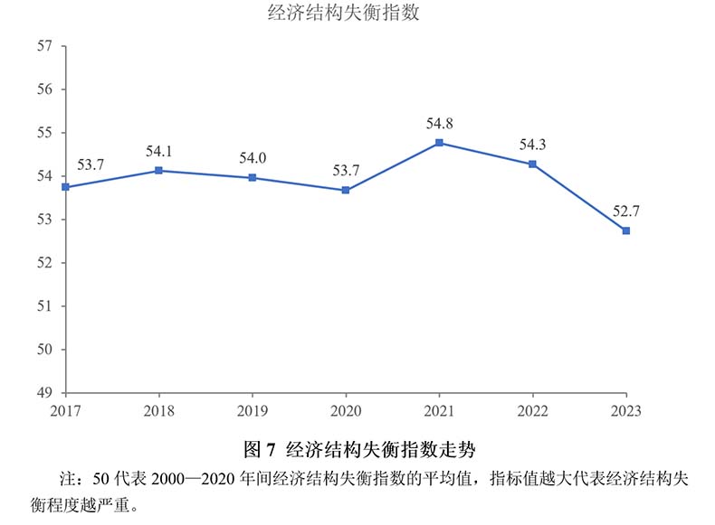 2024年上半年宏观政策“三策合一”指数与政策展望(图7)