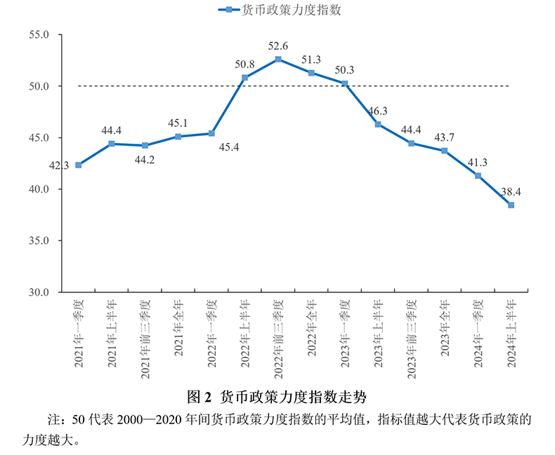 2024年上半年宏观政策“三策合一”指数与政策展望(图2)