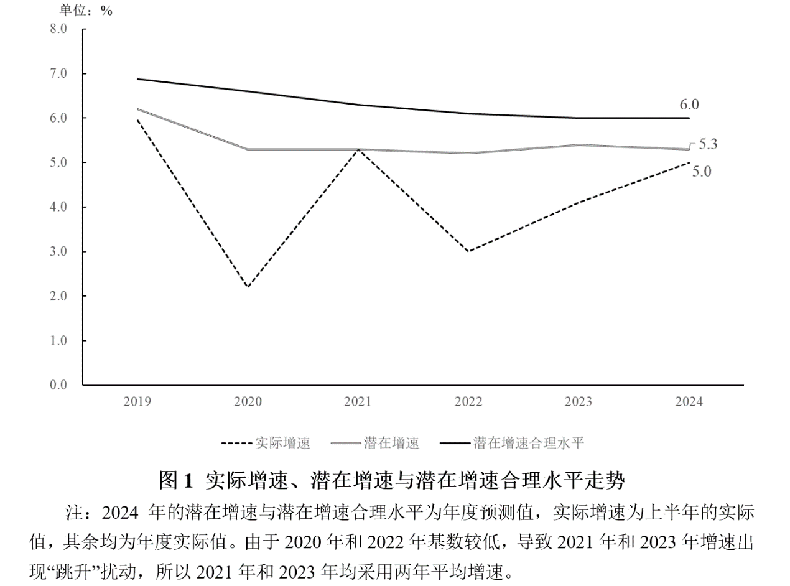 2024年上半年宏观政策“三策合一”指数与政策展望(图1)