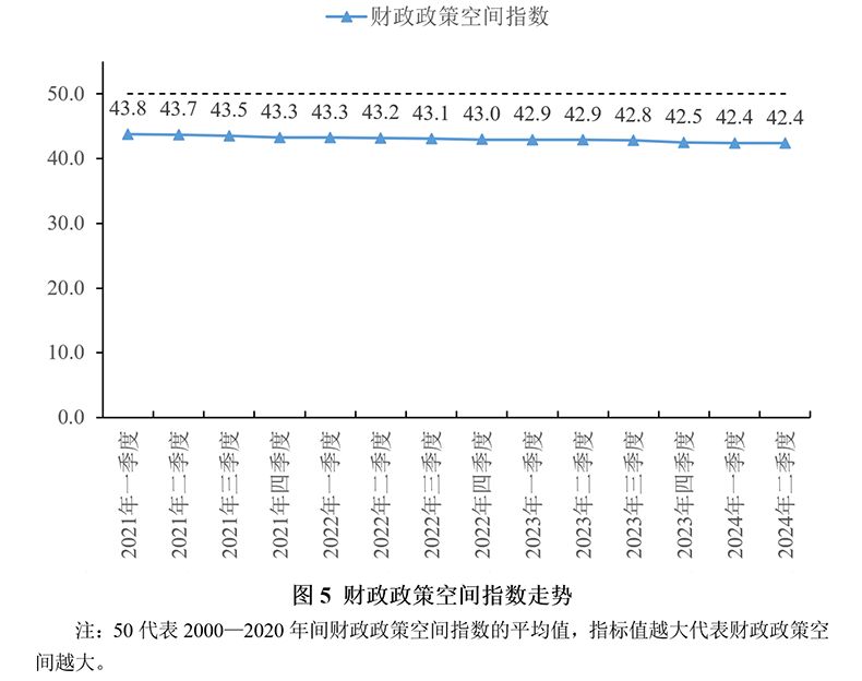 2024年上半年宏观政策“三策合一”指数与政策展望(图5)