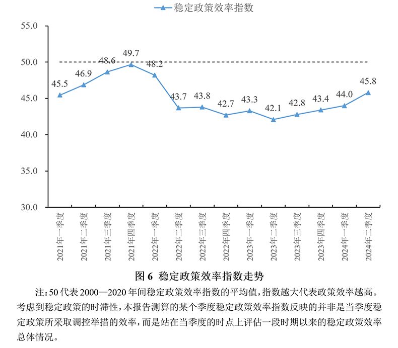2024年上半年宏观政策“三策合一”指数与政策展望(图6)