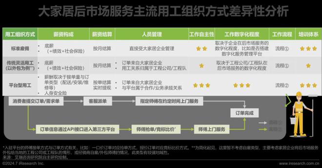 艾瑞咨询发布《2024年中国大家居后市场服务行业发展研究(图16) 艾瑞咨询发布《2024年中国大家居后市场服务行业发展研究(图16)