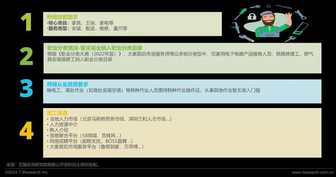 艾瑞咨询发布《2024年中国大家居后市场服务行业发展研究(图15) 艾瑞咨询发布《2024年中国大家居后市场服务行业发展研究(图15)