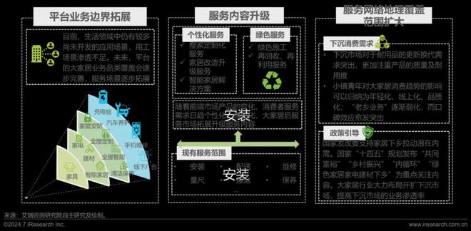 艾瑞咨询发布《2024年中国大家居后市场服务行业发展研究(图24) 艾瑞咨询发布《2024年中国大家居后市场服务行业发展研究(图24)