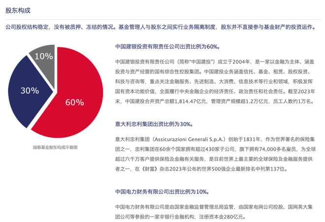 国泰基金新总经理出炉股东方中国建投老将李昇到任(图2)