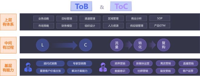 2024年过半企业如何实现增长破局？这里有一份来自云学堂的答案(图5)