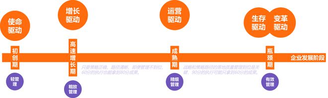 2024年过半企业如何实现增长破局？这里有一份来自云学堂的答案(图2)