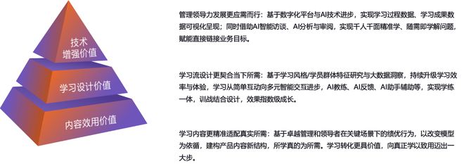2024年过半企业如何实现增长破局？这里有一份来自云学堂的答案(图3)