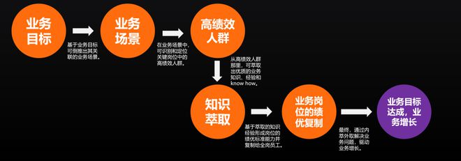 2024年过半企业如何实现增长破局？这里有一份来自云学堂的答案(图9)