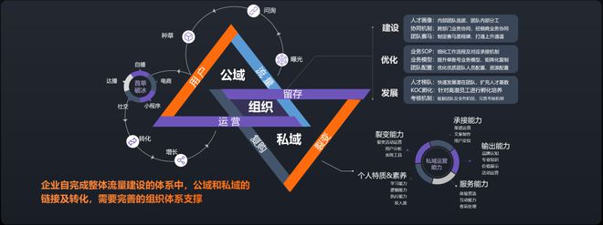 2024年过半企业如何实现增长破局？这里有一份来自云学堂的答案(图7)