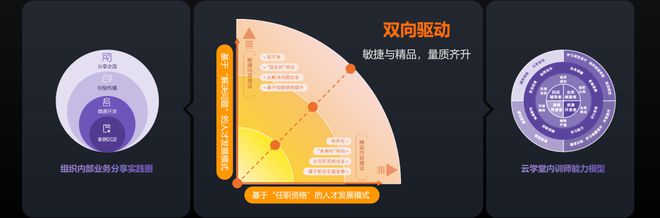 2024年过半企业如何实现增长破局？这里有一份来自云学堂的答案(图10)