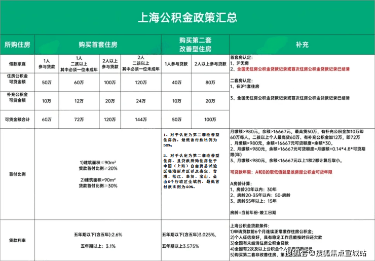 中海海上和集2024年​首页网站-​中海海上和集楼盘详情-户型配套(图19)