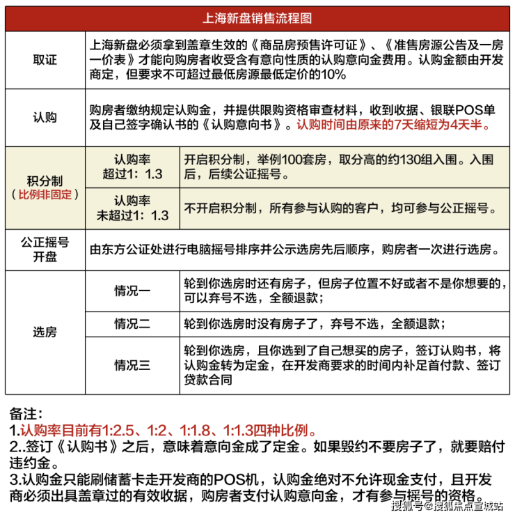中海海上和集2024年​首页网站-​中海海上和集楼盘详情-户型配套(图20)