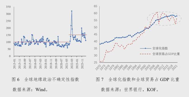 社科院金融所：2024年第二季度中国宏观金融分析（16万字国际、国内和政策建议）(图4)