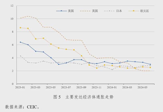 社科院金融所：2024年第二季度中国宏观金融分析（16万字国际、国内和政策建议）(图3)