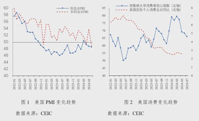 社科院金融所：2024年第二季度中国宏观金融分析（16万字国际、国内和政策建议）(图1)
