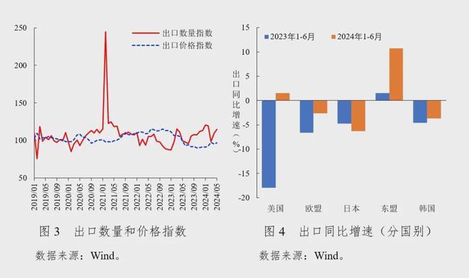 社科院金融所：2024年第二季度中国宏观金融分析（16万字国际、国内和政策建议）(图10)