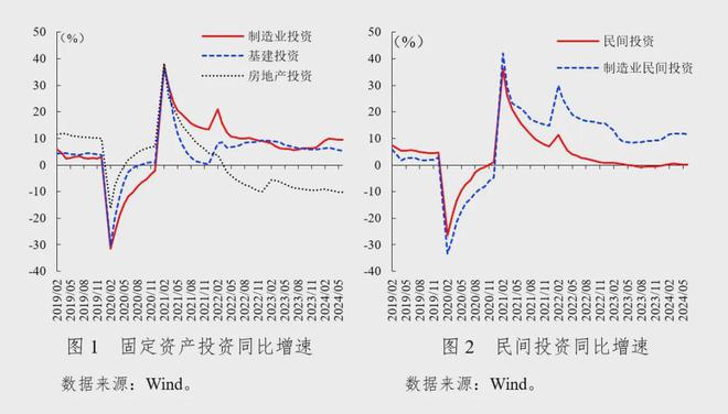 社科院金融所：2024年第二季度中国宏观金融分析（16万字国际、国内和政策建议）(图9)