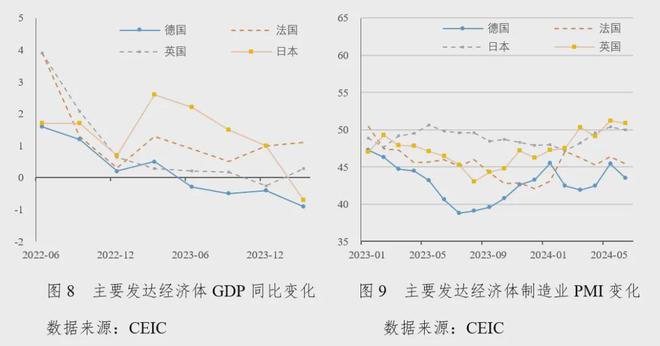 社科院金融所：2024年第二季度中国宏观金融分析（16万字国际、国内和政策建议）(图5)
