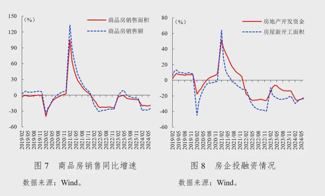 社科院金融所：2024年第二季度中国宏观金融分析（16万字国际、国内和政策建议）(图12)