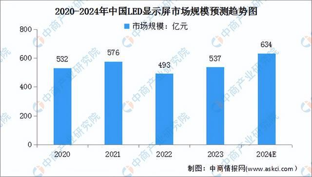 2024年中国汽车电子产业链图谱研究分析（附产业链全景图）(图4)