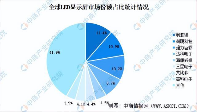 2024年中国汽车电子产业链图谱研究分析（附产业链全景图）(图5)