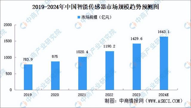 2024年中国汽车电子产业链图谱研究分析（附产业链全景图）(图2)