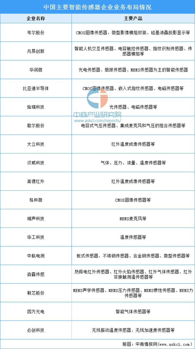 2024年中国汽车电子产业链图谱研究分析（附产业链全景图）(图3)