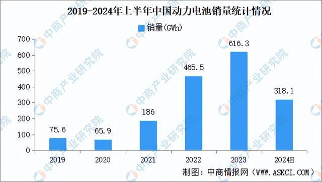 2024年中国汽车电子产业链图谱研究分析（附产业链全景图）(图6)