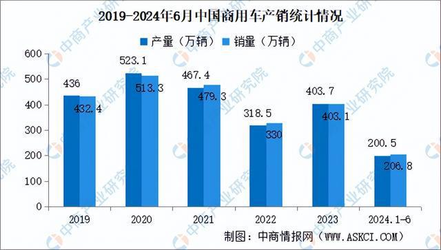 2024年中国汽车电子产业链图谱研究分析（附产业链全景图）(图17)