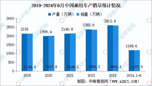 2024年中国汽车电子产业链图谱研究分析（附产业链全景图）(图16)