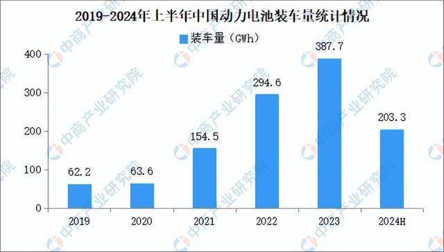 2024年中国汽车电子产业链图谱研究分析（附产业链全景图）(图7)