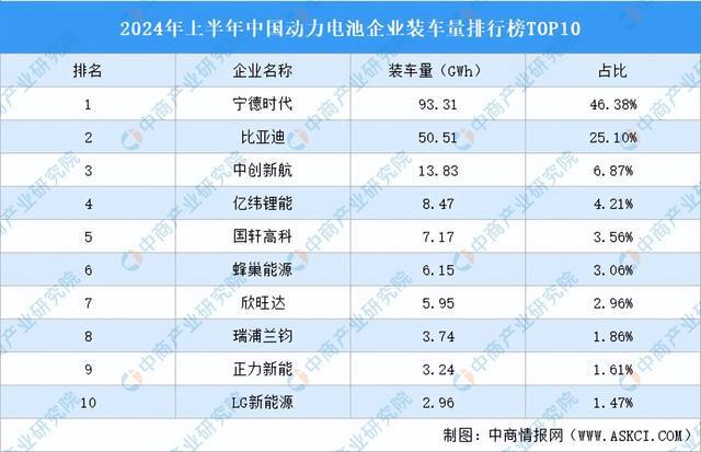2024年中国汽车电子产业链图谱研究分析（附产业链全景图）(图8)