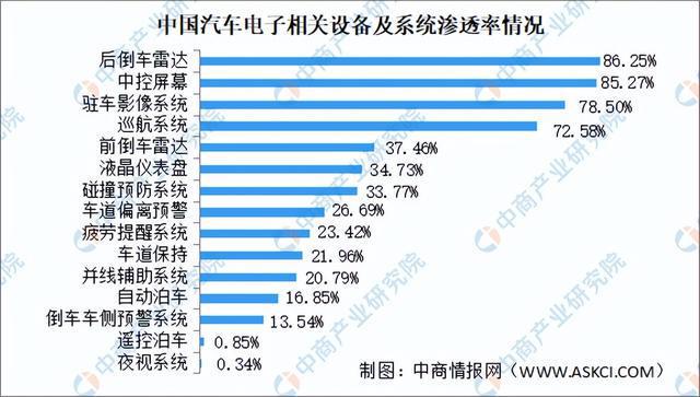 2024年中国汽车电子产业链图谱研究分析（附产业链全景图）(图12)