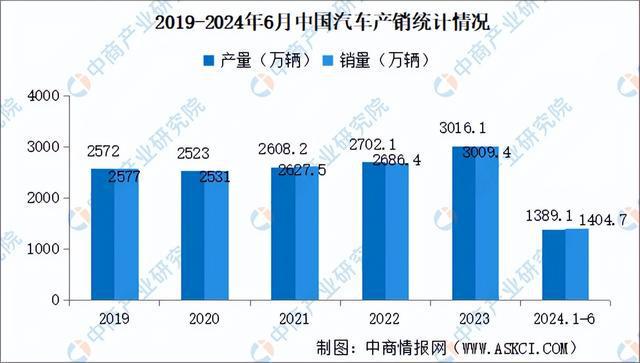 2024年中国汽车电子产业链图谱研究分析（附产业链全景图）(图15)