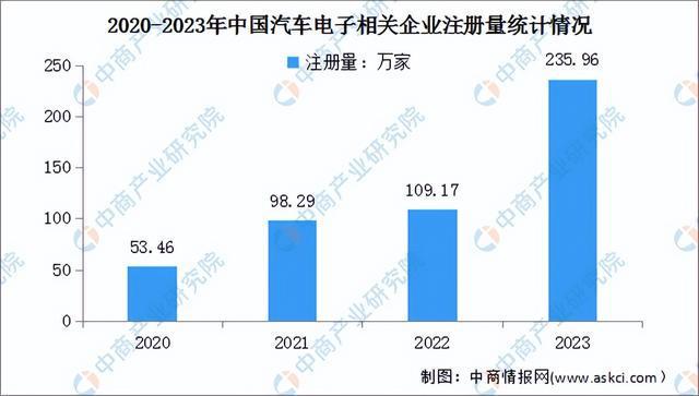 2024年中国汽车电子产业链图谱研究分析（附产业链全景图）(图13)