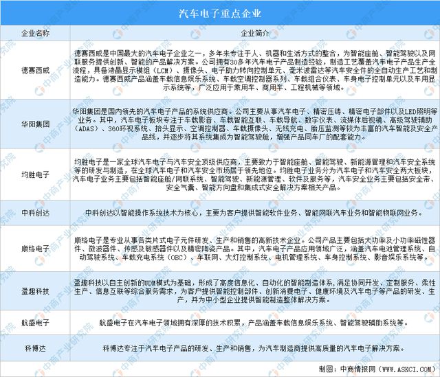 2024年中国汽车电子产业链图谱研究分析（附产业链全景图）(图14)